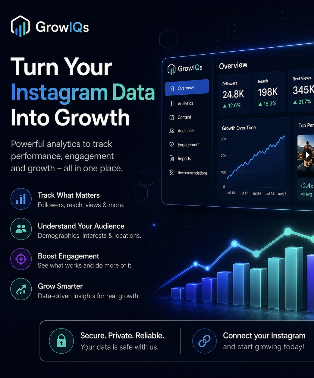 Top performing reel